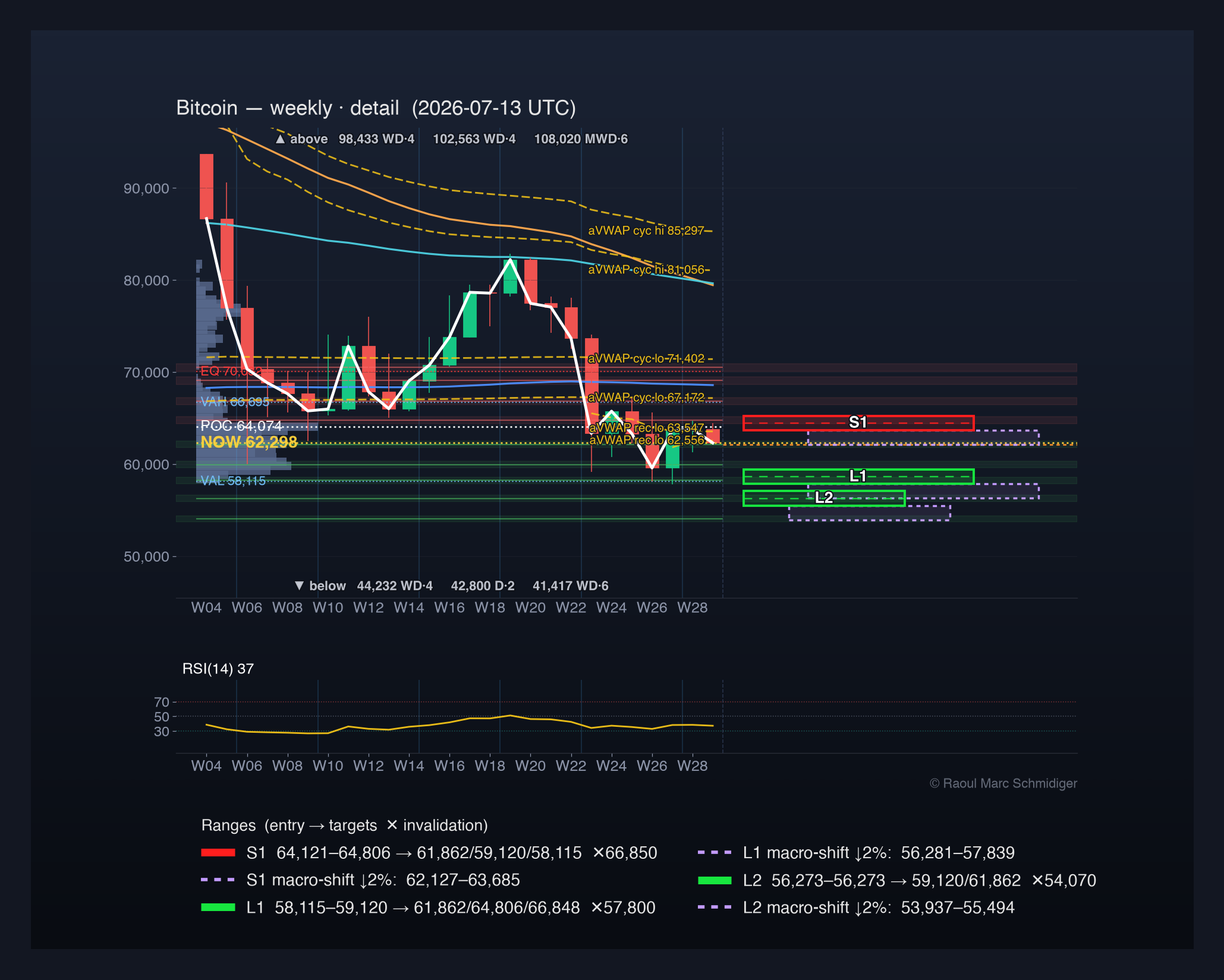 Crypto Swing Trading: zoomed level detail with entries, targets and invalidation