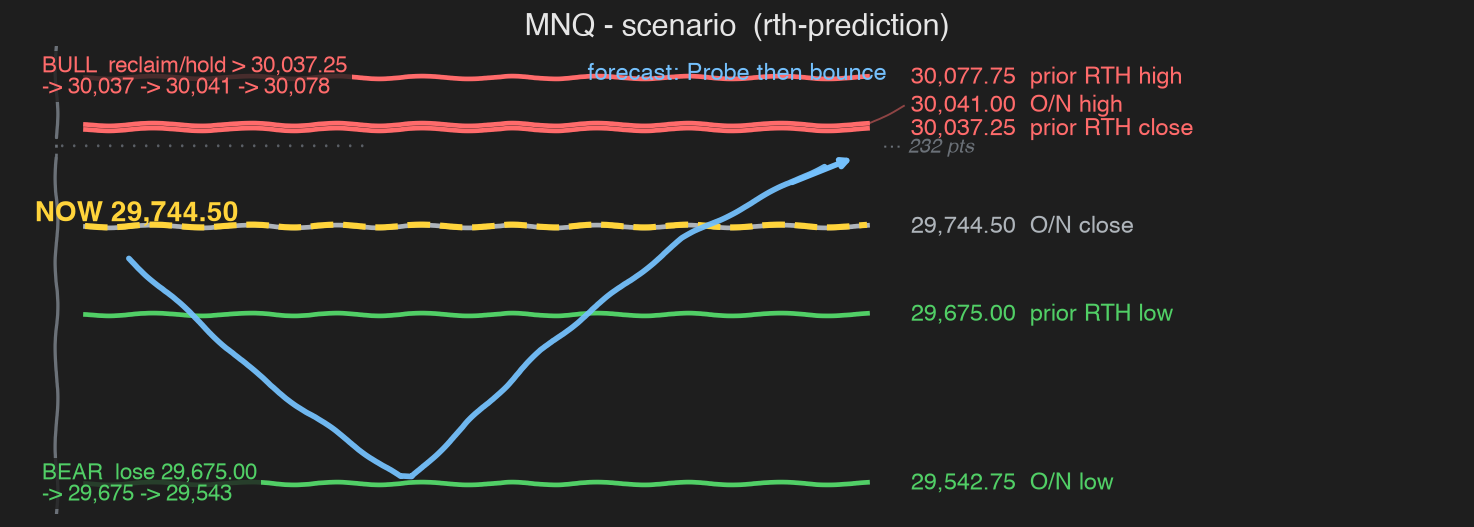 Market Briefing: scenario map with levels, triggers and targets