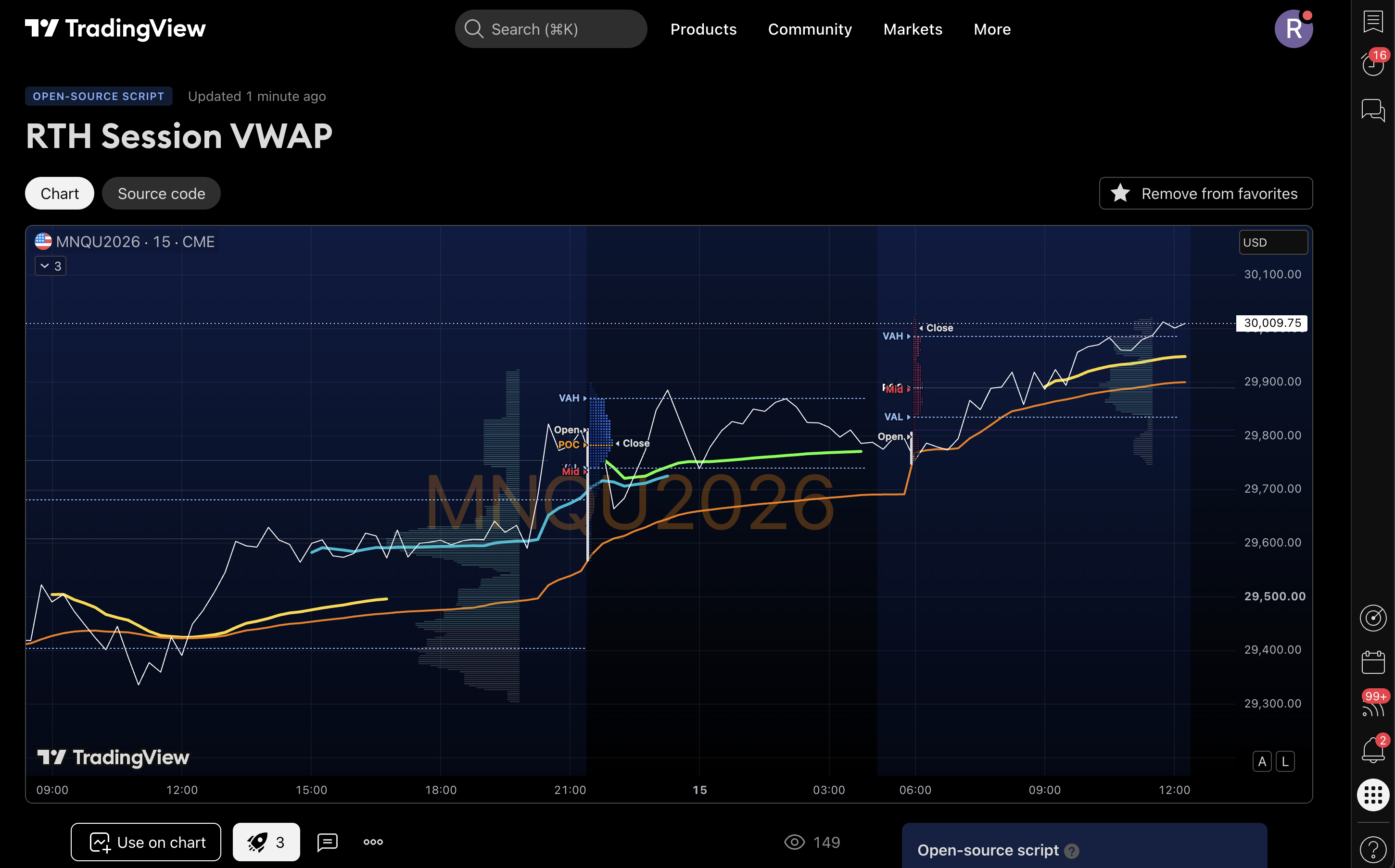 RTH Session VWAP: published open-source indicator page on TradingView